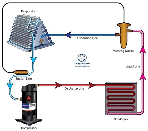 Step 6: Connect the Refrigerant Lines